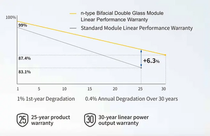 JA Solar 500W JAM60D41-500/LB, Solarmodule, N-Typ, Bifazial, Glas-Glas, Fullblack. 1953 x 1134 x 30 mm