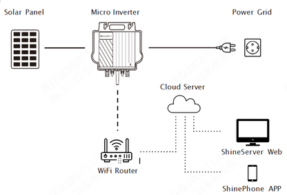 Balkonkraftwerk 800W, Growatt Mikrowechselrichter NEO 800M-X, 2 x Glas-Glas Solarmodule, mit Batteriespeicher