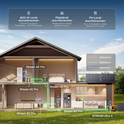 EcoFlow Stream Ultra X, Balkonkraftwerk mit Speicher 3,84 kWh, mit 4 MPPT, PV Eingangsleistung 2000 W,  IP65