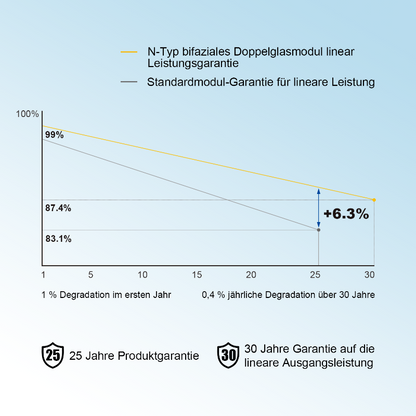 JA Solar 500W JAM60D41-500/LB, Solarmodule, N-Typ, Bifazial, Glas-Glas, Fullblack. 1953 x 1134 x 30 mm
